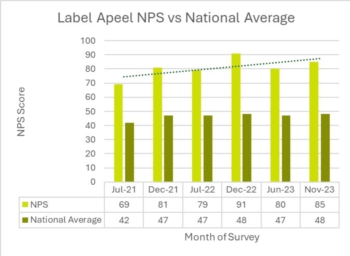 Label Apeel NPS Graph 2024 02 08 104226 qosg