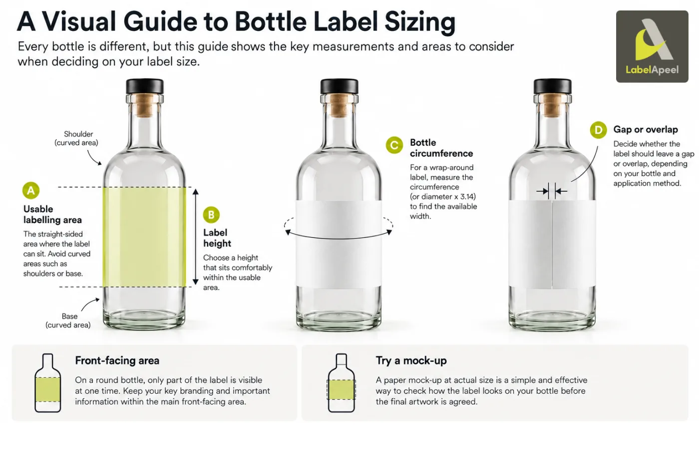 Visual Guide to Bottle Label Sizing