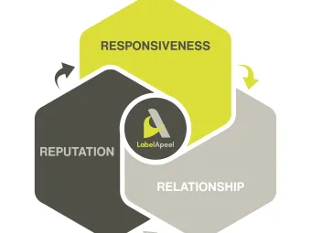 Our 3Rs: The Standards That Drive Label Apeel